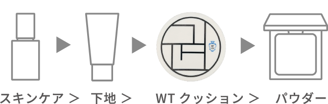 HOW TO